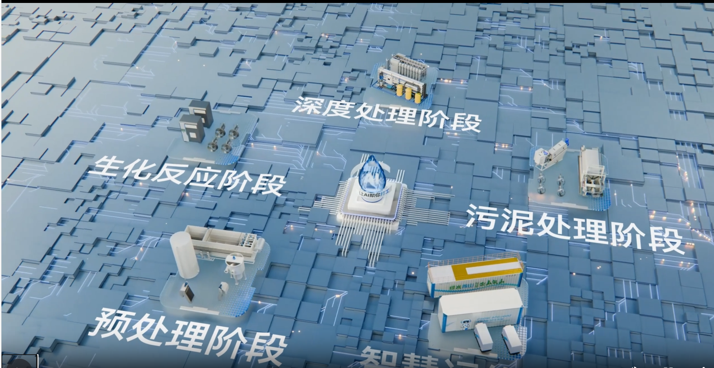 Hongtai Huarui / Feihong System / FyhoneOS / human&ndash;vehicle&ndash;machine integration / intelligent ecosystem / cognitive neural system / digital twin / predictive maintenance / adaptive process control / AI-assisted diagnosis / intelligent scheduling / unmanned operations / wastewater treatment / wastewater treatment plants / decentralized wastewater plants and stations / seawater desalination / water infrastructure / wastewater digitalization / smart wastewater infrastructure