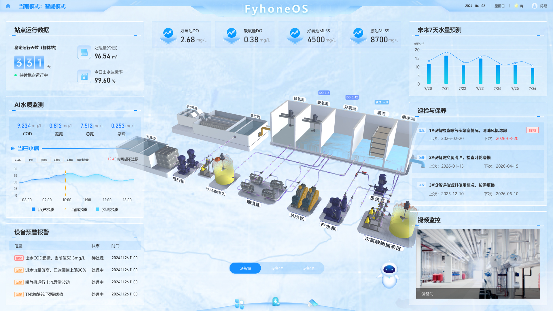 FyhoneOS / Hongtai Huarui / Intelligent Integrated Sewage Treatment Equipment / Intelligent Dosing Equipment / Unmanned Medicine Delivery Vehicle / Human-Vehicle-Machine Integration / Decentralized Sewage Treatment / Reclaimed Water Reuse / Unattended Operation / Stable Compliance